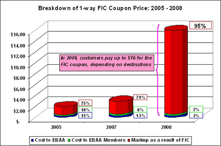 Chart_A_Breakdown_of_1way_FIC_Coup